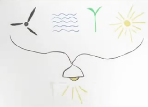 Electricity from Sea Currents